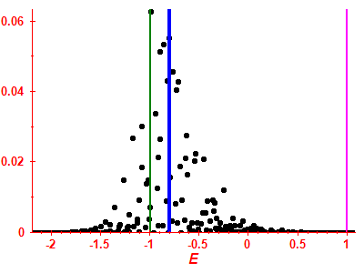Strength function